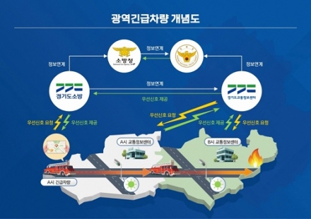 포천시, ‘광역 긴급차량 우선신호 구축 사업’ 추진…골든타임 확보 나선다