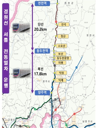 연천군, 전철 1호선 배차간격 문제 개선을 위한  ‘셔틀 전동열차 운행에 관한 업무협약’ 체결