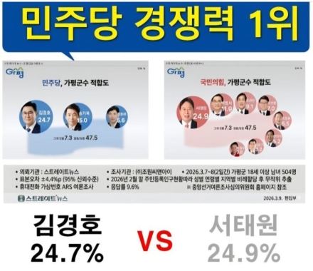 “여론조사 왜곡 공표 의혹” 후폭풍…경찰, 김경호 후보·카드뉴스 작성자 P씨 입건