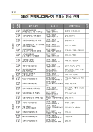 제9회 전국동시지방선거 투표소 장소 현황