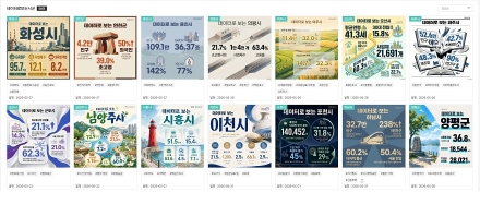 우리 지역 일자리 동향 한눈에…경기도일자리재단 ‘데이터로 보는 시군’ 발간
