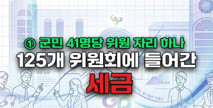 [끝까지 판다 ①] “군민의 2.45%가 위원?”…가평군 위원 1,543명, 과연 누구를 대표하나