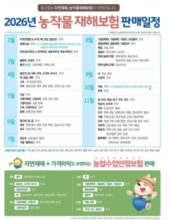 연천군, “농작물 재해보험 가입해서 자연재해 대비해요”