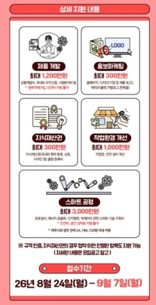 가평군 소공인, 최대 3천만원 지원받는다