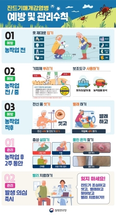 가을철 불청객 ‘진드기’ 주의… 포천시보건소 예방 활동 강화