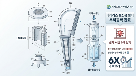 경기도보건환경연구원, 바이러스 포집용 필터 특허등록. 검사 시간 6배 단축