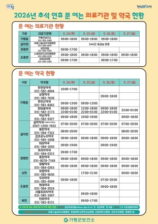 가평군 “추석 연휴 의료기관 미리 확인하세요”