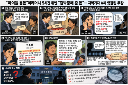 “아이들 용돈”이라더니 5시간 뒤엔 “겁박당해 준 돈”…지역기자 A씨 엇갈린 주장