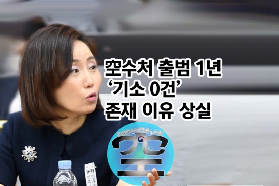 空수처 출범 1년 ‘기소 0건’, 존재 이유 상실