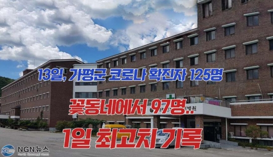 13일, 가평군 “코로나 확진자 125명 일일 최고치 기록”