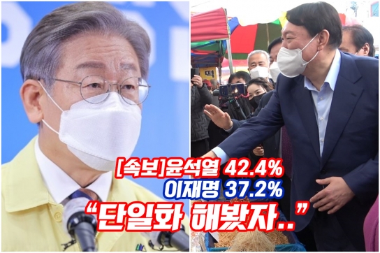 [속보]윤석열 42.4% 이재명 37.2%[한국갤럽]