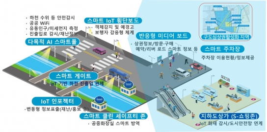 의정부시, 스마트시티 조성사업 공모 선정