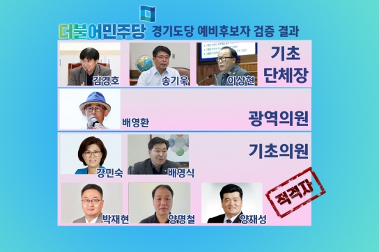 더불어민주당 경기도당 예비후보자 검증 결과 공개