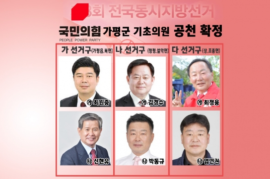 국민의힘 가평군 기초의원 ‘최원중, 신현유, 김경수, 박동규, 최정용, 엄인권’ 공천 확정