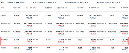 [기자수첩] 백영현 7호선 노선변경이라니…집값 폭락우려에 포천 주민들 '망연자실'
