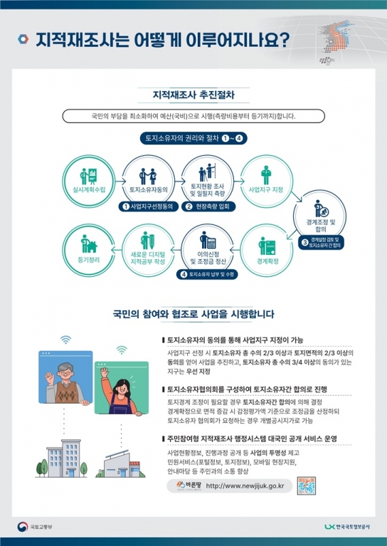 의정부시, 둔배미 지적재조사지구 경계결정 이의신청 접수