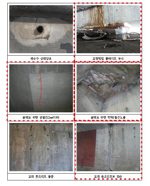 교량·터널 안전점검 하면서 보고서에 과거 점검사진 재탕…
