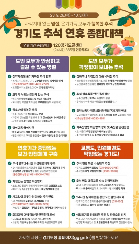 경기도민 10명 중 8명 “현재 물가 수준, 가계에 부담”…