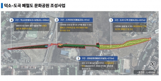 남양주시,‘덕소~도곡 폐철도 문화공원 조성’추진