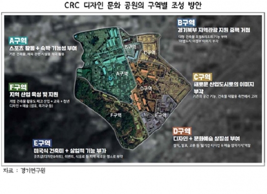 경기연구원, “캠프 레드클라우드(CRC) 공간 특화 6개 클러스터 조성해야”