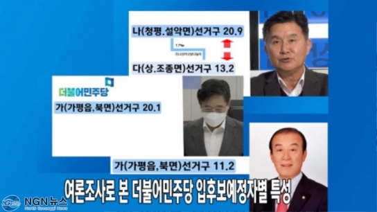 여론조사로 본 더불어민주당 입후보예정자별 특성