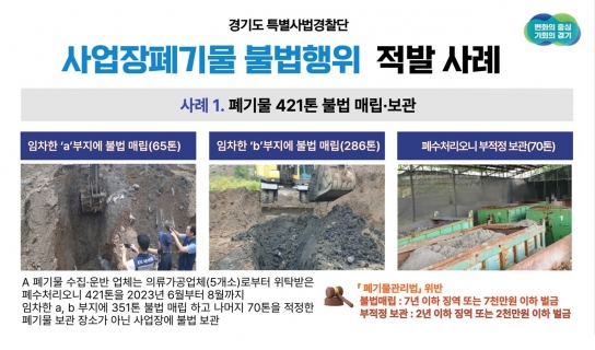 부당이득 노리고 폐기물 421톤 매립·보관… 경기도 특사경, 폐기물 불법행위 118건 적발