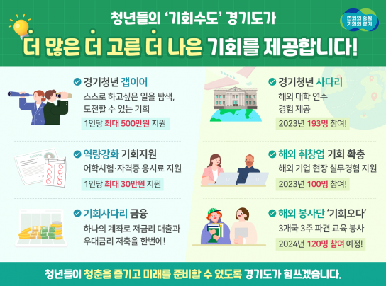 청년에 진심인 민선 8기 경기도. “나에게 맞는 정책, 골라서 활용하세요”