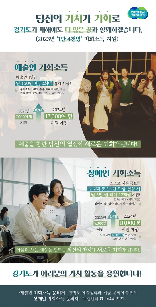 경기도, 올해 예술인ㆍ장애인 기회소득 총 1만4천명 지급. 내년 지원 규모 확대