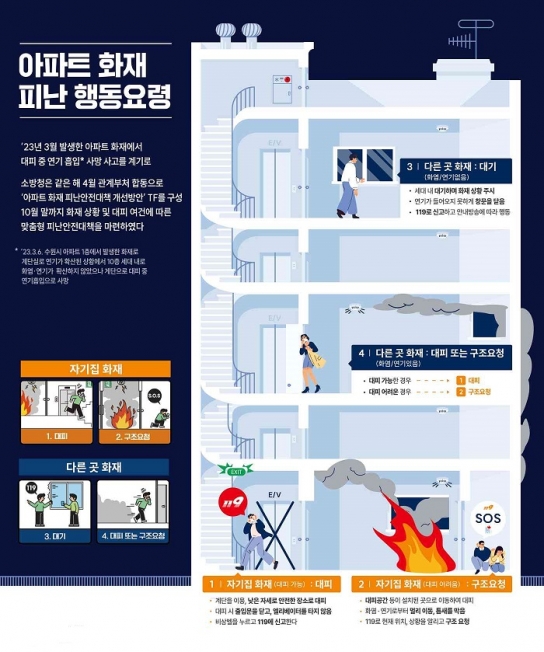 남양주소방서, 아파트 화재 피난 행동요령 홍보 나서