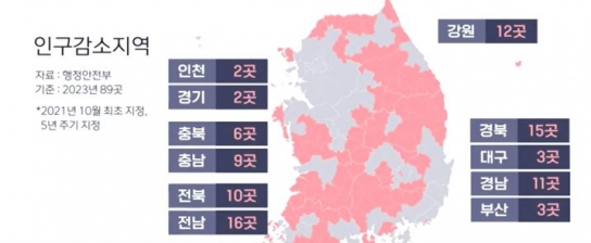 가평에 별장 사도 1주택 특례…특례지정되면 "가평 최적지"