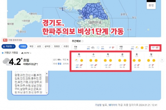 27개 시군에 한파주의보 예보. 경기도, 21일 비상1단계 가동