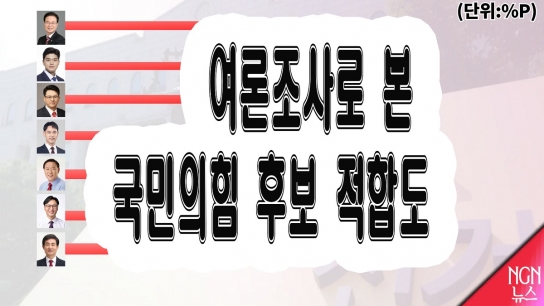 여론조사로 본 국민의힘 포천.가평 후보 적합도