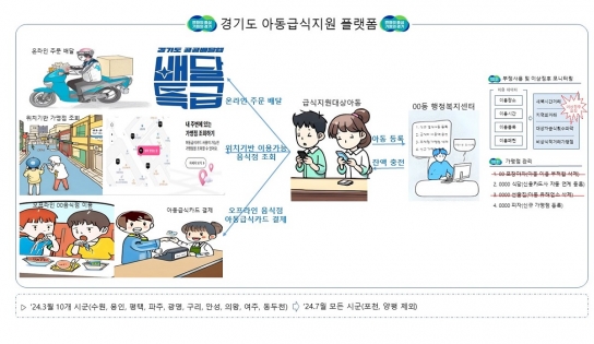 “아동 급식, 배달앱 비대면으로 주문하세요” 경기도, 3월 ‘아동급식지원 플랫폼’ 10개 시군 확대