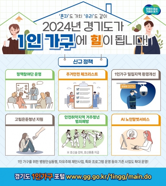 경기도 1인가구, ‘아늑하고 안전한 연결망’ 지원 받는다