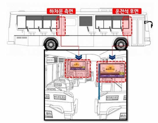 구리시, 마을버스 내부 승하차 안내장치 실시설계 용역 최종보고회 개최