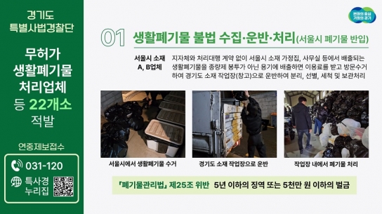 경기도 특사경, 생활폐기물 처리체계 흔드는 무허가 처리업체 등 22개소 적발