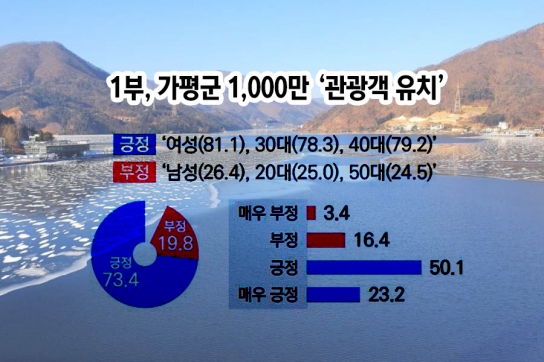 [NGN 뉴스 연속 기획] 가평군 미래 전략, ‘바로 실천합시다’