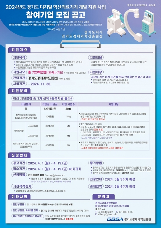 경기도, 혁신의료기기 개발기업에 최대 4천6백만 원 지원. 30개 사 모집