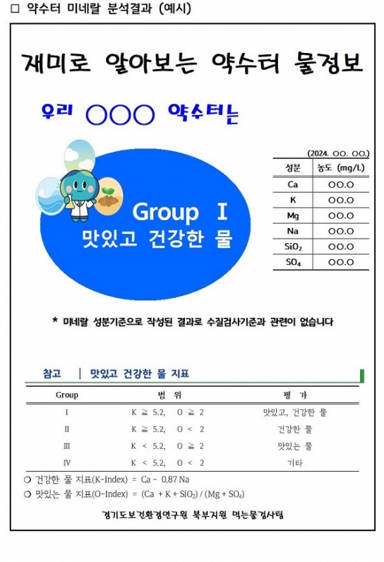 경기도보건환경연구원, 98개 약수터 미네랄 분석해 ‘건강한 물’, ‘맛있는 물’ 지표 약수터 게시판에 공개
