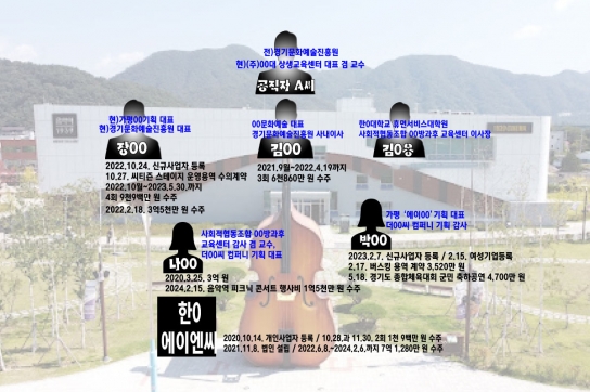 [끝까지 판다] 가평군. 경찰 ‘초대형 음악역 입찰 비리’혐의 확인..공무원 A 씨 사표