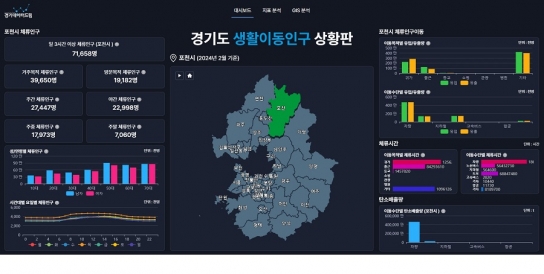 경기도, 전국 최초 카드 소비·생활이동인구 데이터 무료 개방. 소상공인 등 도움 기대