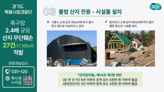 경기도 특사경, 축구장 2.4배 규모 산지 무단훼손 행위 27건 적발