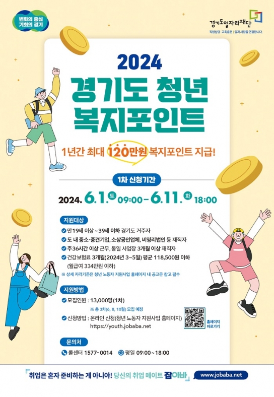 경기도, 연간 120만 원 ‘청년 복지포인트’ 1차 참여자 1만 3천 명 모집
