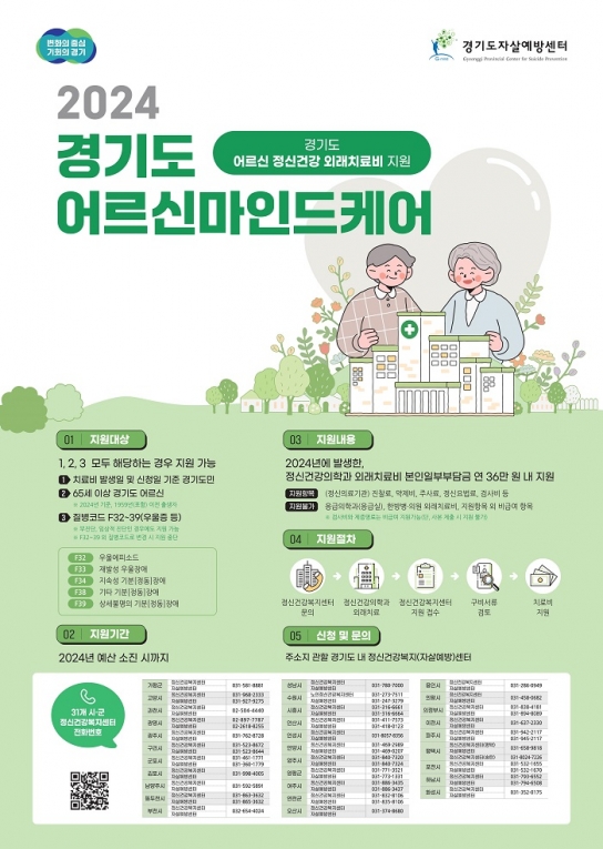 경기도, 지난해 노인 우울증 치료비 2천640명 지원. 전년 대비 약 14배