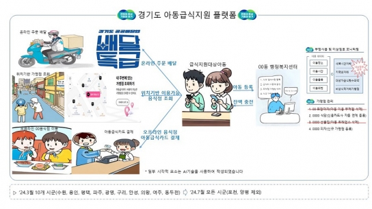 경기도, 7월 ‘아동급식지원 플랫폼’ 29개 시군 확대
