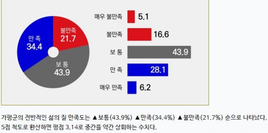 [연속 특별기획] 가평군 인구 소멸 대응 전략