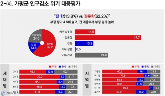[연속 특별기획] 가평군 인구 소멸 대응 전략 ③인구 감소 문제 인식과 대책