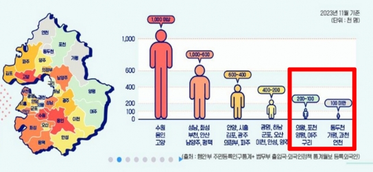 [칼럼] 가평군, 인구 문제 방치로 인한 재앙 예고