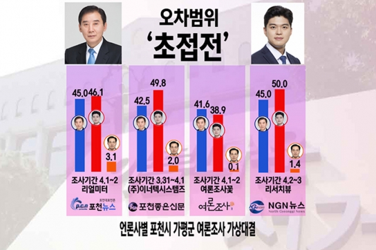 [총선 여론조사] 포천 가평 박윤국·김용태 오차범위 내 ‘초접전’…투표함 열어봐야