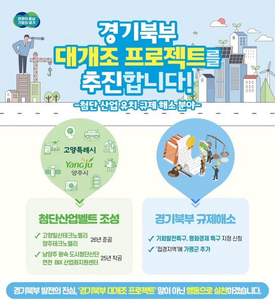 경기도, 첨단산업벨트 조성·규제해소 등으로 경기북부대개발 추진
